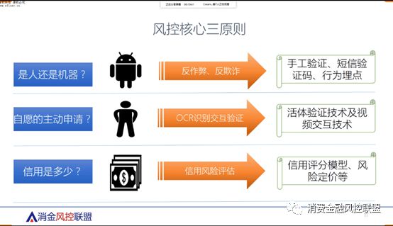 江南APP平台风控讲堂信贷场景下三种风险管理手段(图1)