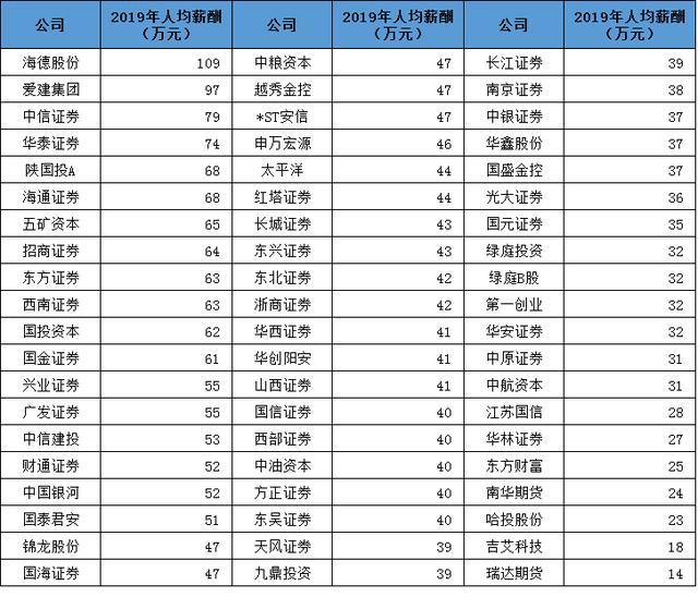 江南APP平台金融专业薪酬有多高怪不得上大学要学金融可以报这些财经大学(图5)