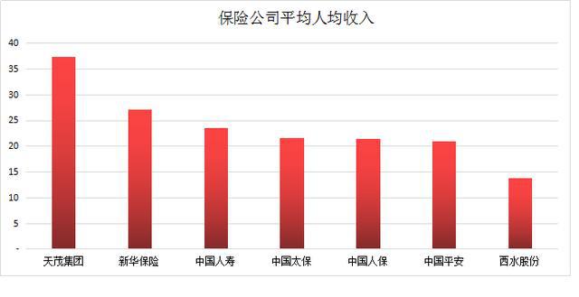 江南APP平台金融专业薪酬有多高怪不得上大学要学金融可以报这些财经大学(图6)