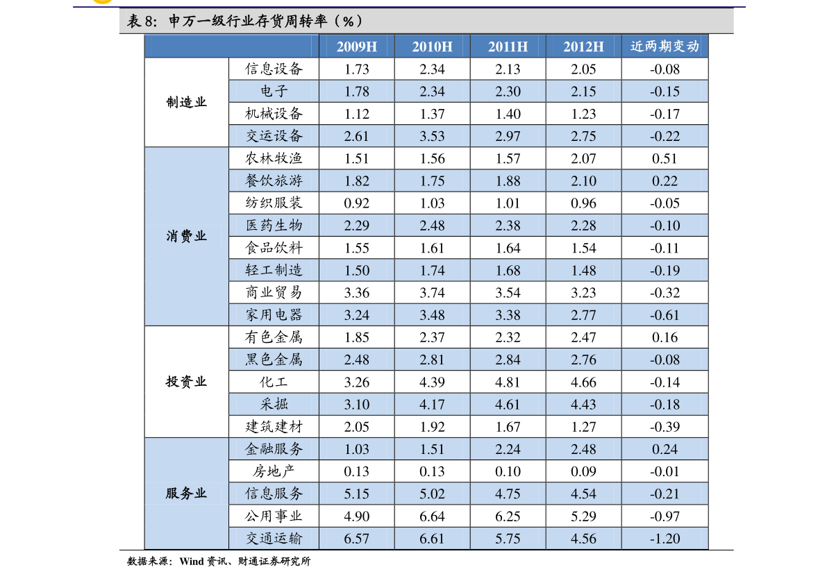 江南APP官方网站金融板块（金融三大板块包括什么）(图4)
