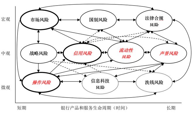 江南APP平台【聚焦风控】论十大金融风险类型、演化及其影响(图2)