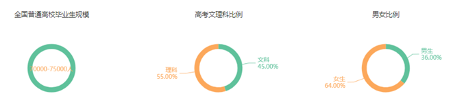 江南APP官方网站金融学：本科需求下降 高端人才走俏(图1)