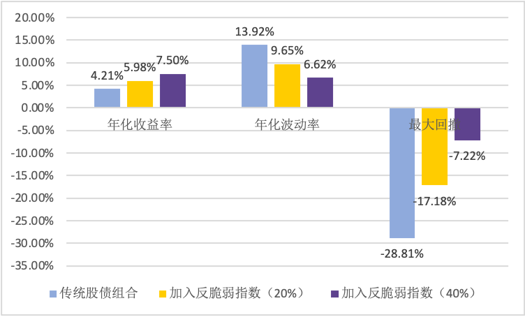 江南APP平台华鑫证券 “反脆弱指数”上线 创新金融风险管理工具(图2)