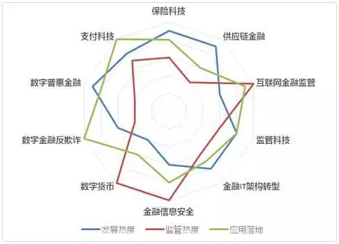 江南APP官方网站2018金融科技十大热词盘点(图1)