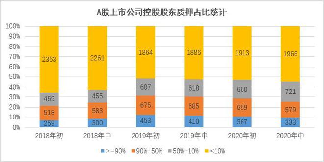 江南APP官方网站大盘点：最全的中国资本市场风险宏观统计与解读(图7)