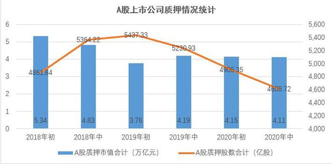 江南APP官方网站大盘点：最全的中国资本市场风险宏观统计与解读(图5)