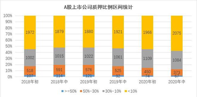 江南APP官方网站大盘点：最全的中国资本市场风险宏观统计与解读(图6)