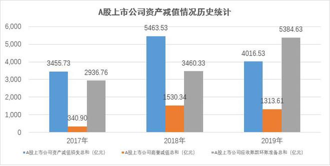 江南APP官方网站大盘点：最全的中国资本市场风险宏观统计与解读(图8)