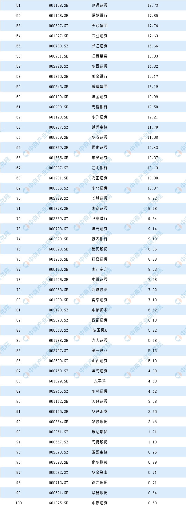 江南APP平台2020年金融行业上市公司净利润百强排行榜(图2)