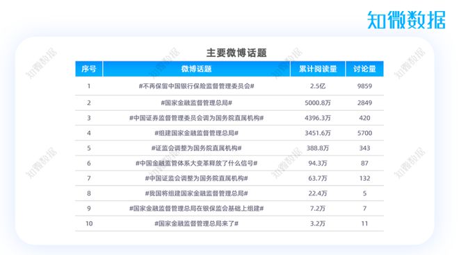 江南APP官方网站专题报告 2023年金融热点专项分析(图2)