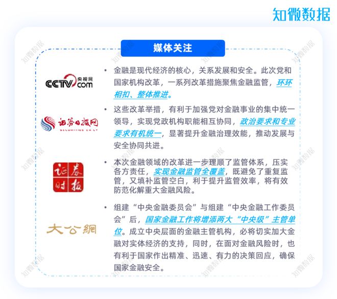 江南APP官方网站专题报告 2023年金融热点专项分析(图3)