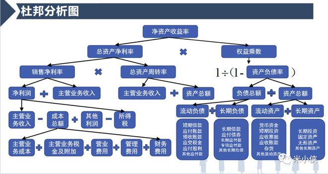 江南APP平台房地产ROE到底是个啥？如何才能提高？(图2)