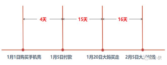 江南APP平台房地产ROE到底是个啥？如何才能提高？(图3)