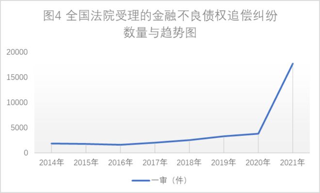 江南APP官方网站孙晓勇：防范化解金融风险的司法逻辑(图4)