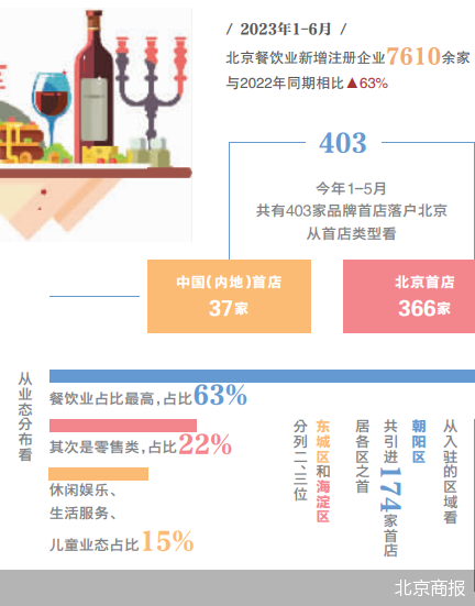 江南APP寻路国际美食标杆城市(图5)