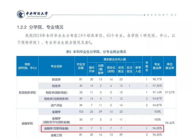 江南APP平台金融专业学生的职业「认定」：有高薪互金或在“以退为进”(图2)