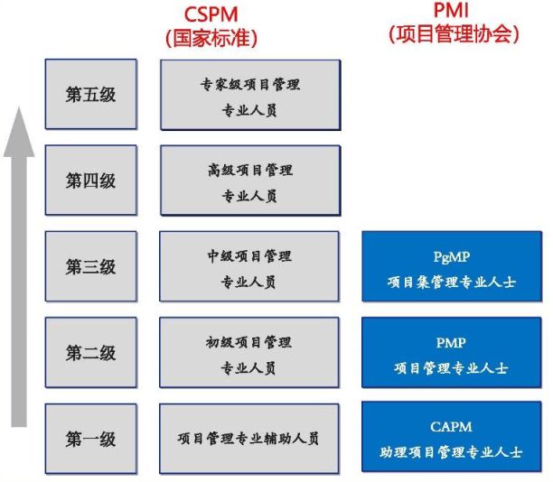江南APP官网专属中国项目经理的证书来了！凭PMP证书可免试申领！(图1)