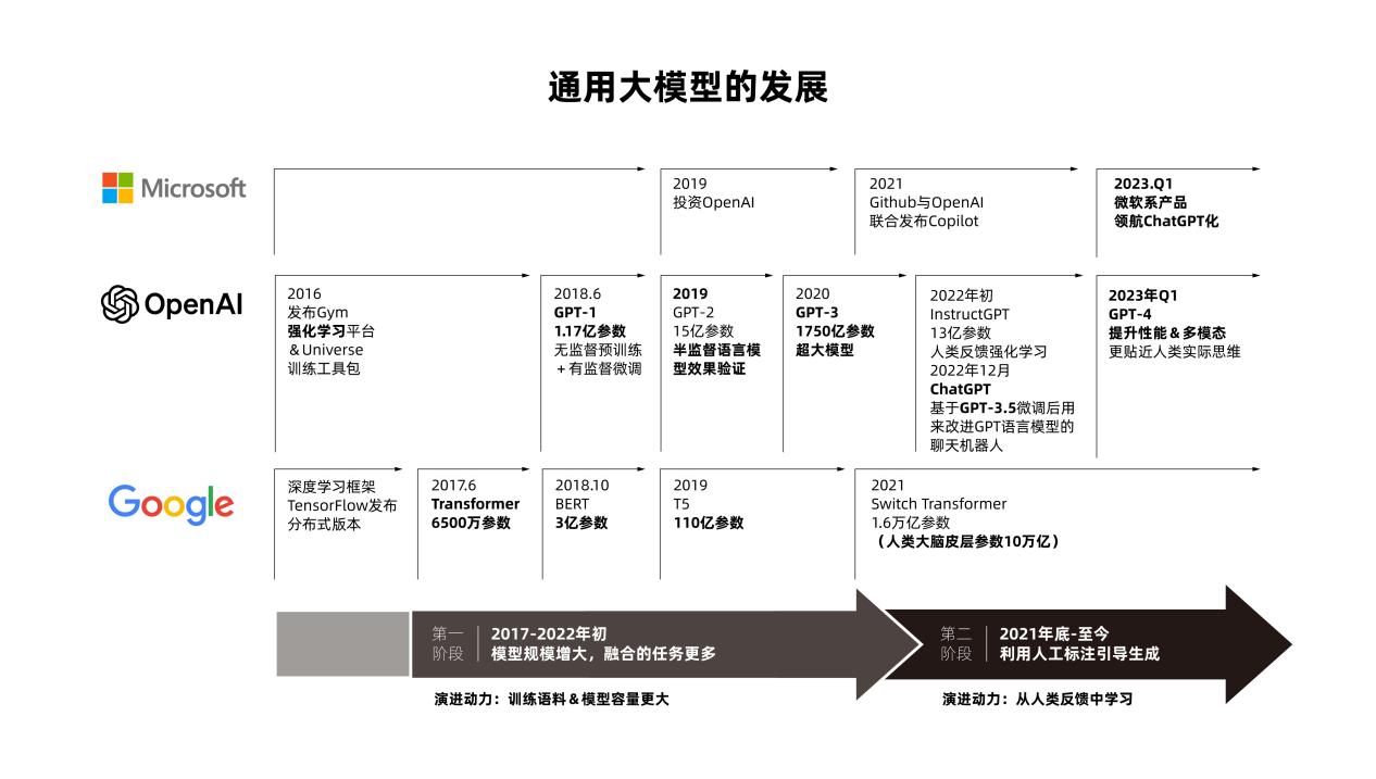 江南APP官网金融行业迎来大模型时代 存算基建成决胜关键(图1)