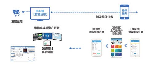 江南APP天跃科技TY-SIMS安防智能管理系统的功能实现和应用设计(图3)