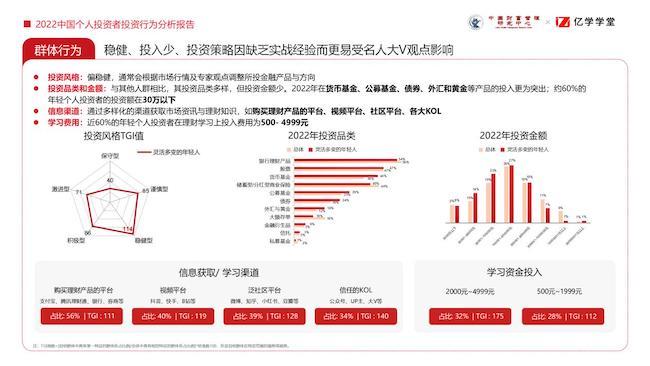 江南APP平台2022中国个人投资者投资行为分析报告：理性稳健成投资底色(图5)