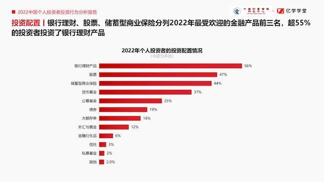 江南APP平台2022中国个人投资者投资行为分析报告：理性稳健成投资底色(图3)