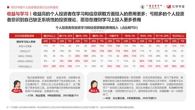 江南APP平台2022中国个人投资者投资行为分析报告：理性稳健成投资底色(图4)