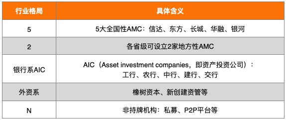 江南APP官方网站最全！一文梳理国内AMC机构名单(图1)