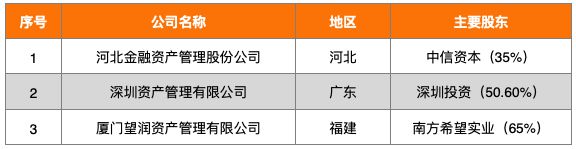江南APP官方网站最全！一文梳理国内AMC机构名单(图6)