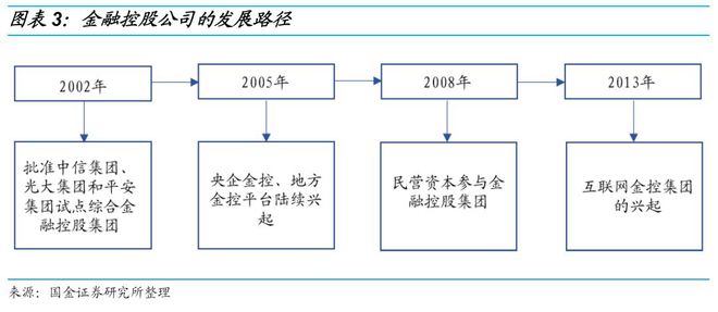 江南APP官方网站金融控股公司最全解析看这一篇就够了！(图3)