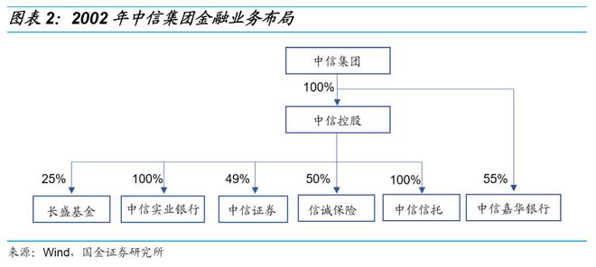 江南APP官方网站金融控股公司最全解析看这一篇就够了！(图2)