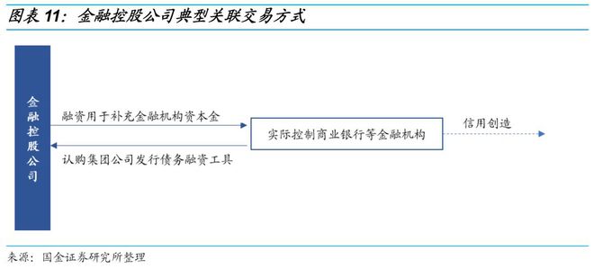 江南APP官方网站金融控股公司最全解析看这一篇就够了！(图9)