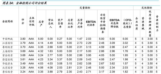 江南APP官方网站金融控股公司最全解析看这一篇就够了！(图19)