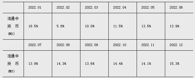江南APP平台2023年前三季度金融统计数据报告(图1)