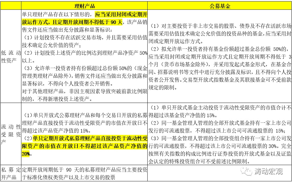 江南APP官网理财产品的保命符来了(图6)