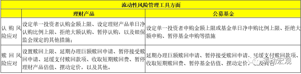 江南APP官网理财产品的保命符来了(图5)