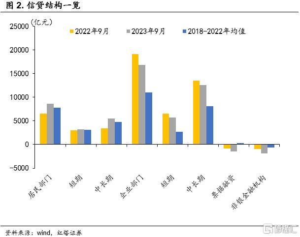 江南APP官方网站9月金融数据的六个特征(图2)