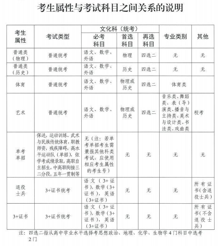江南APP广东2024年高考报名政策有变热门问答看这里→(图2)