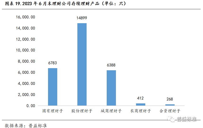 江南APP官网深度丨31家理财公司发展概况分析(图2)