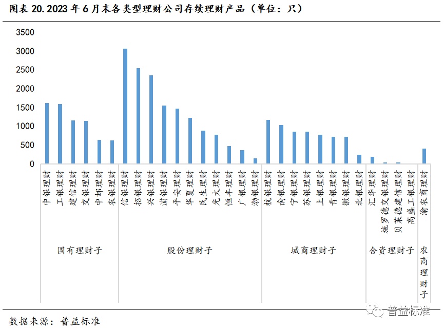 江南APP官网深度丨31家理财公司发展概况分析(图3)