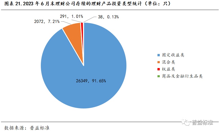 江南APP官网深度丨31家理财公司发展概况分析(图4)