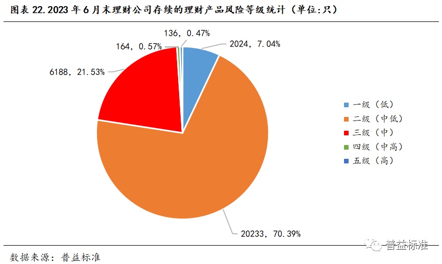 江南APP官网深度丨31家理财公司发展概况分析(图5)