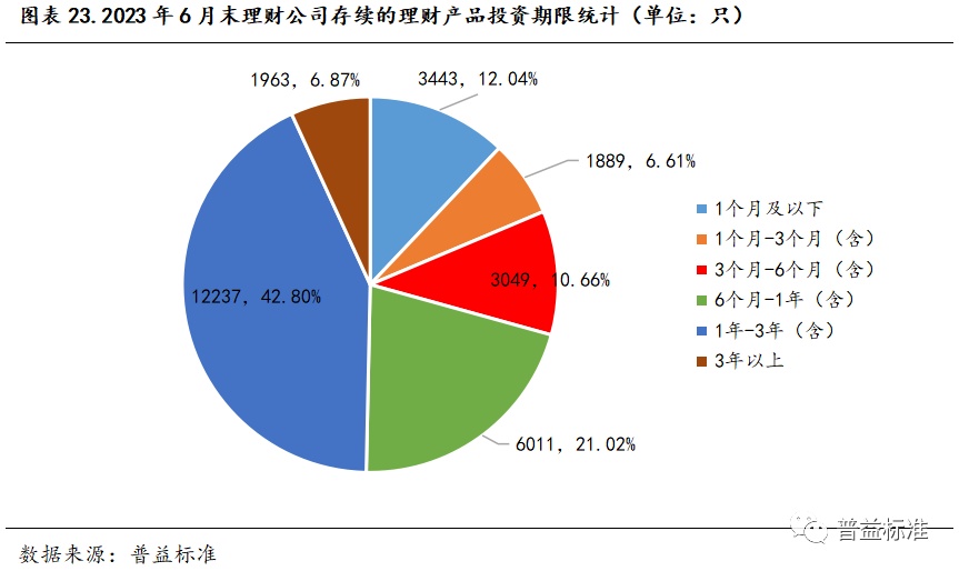 江南APP官网深度丨31家理财公司发展概况分析(图6)