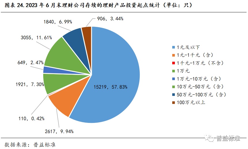 江南APP官网深度丨31家理财公司发展概况分析(图7)