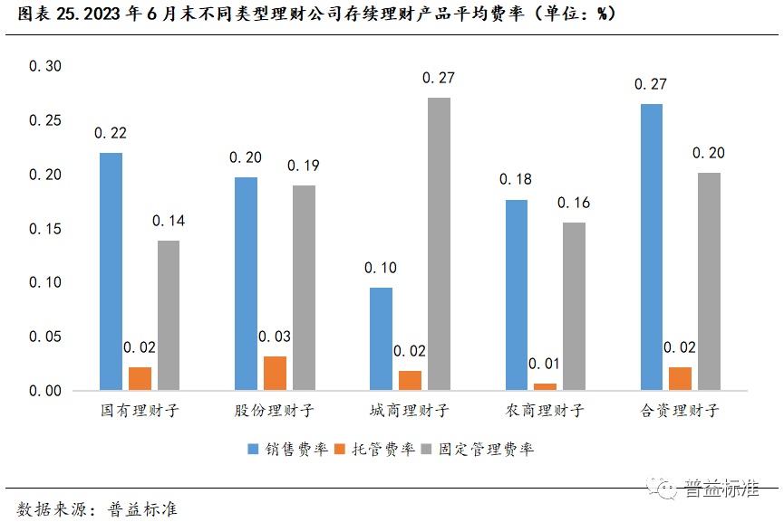 江南APP官网深度丨31家理财公司发展概况分析(图8)