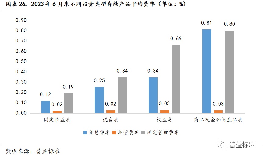 江南APP官网深度丨31家理财公司发展概况分析(图9)