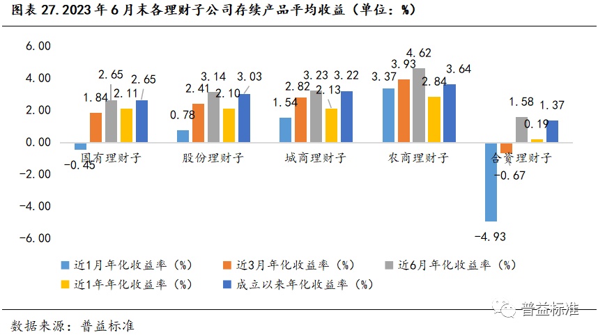 江南APP官网深度丨31家理财公司发展概况分析(图10)
