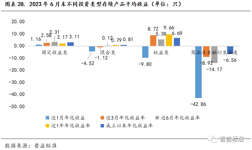江南APP官网深度丨31家理财公司发展概况分析(图11)