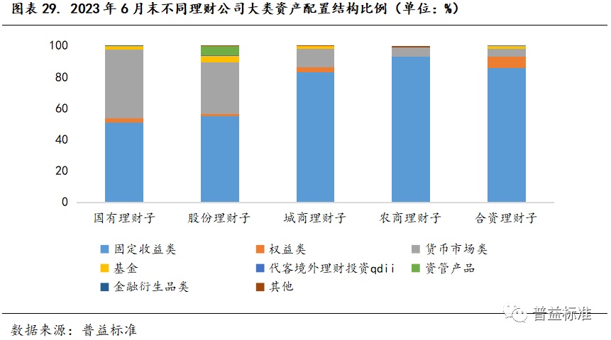 江南APP官网深度丨31家理财公司发展概况分析(图12)