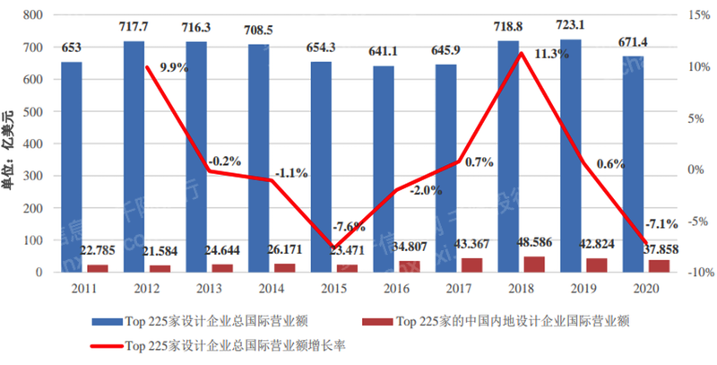 江南APP2022年国际工程行业研究报告(图2)