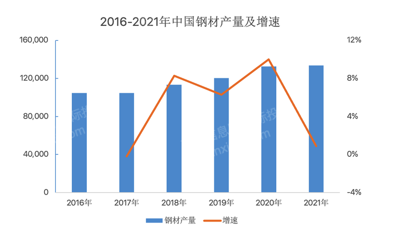 江南APP2022年国际工程行业研究报告(图3)